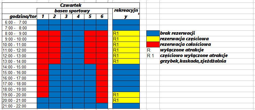 Rezerwacje 4