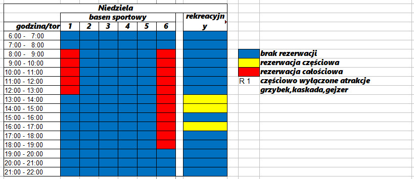 Rezerwacje 7