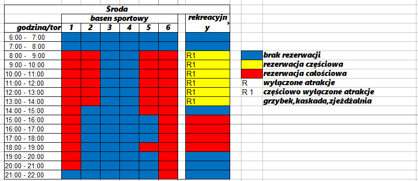 Rezerwacje 3